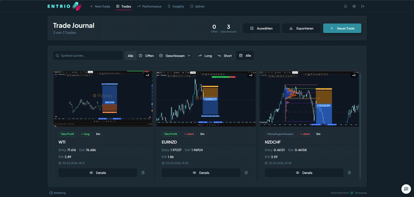 Trade-Journal mit Screenshot-Karten: Status, Richtung, Zeitrahmen, Ein- und Ausstieg, Chance-Risiko-Verhältnis. Filter nach Symbol, Status, Richtung und Datum.