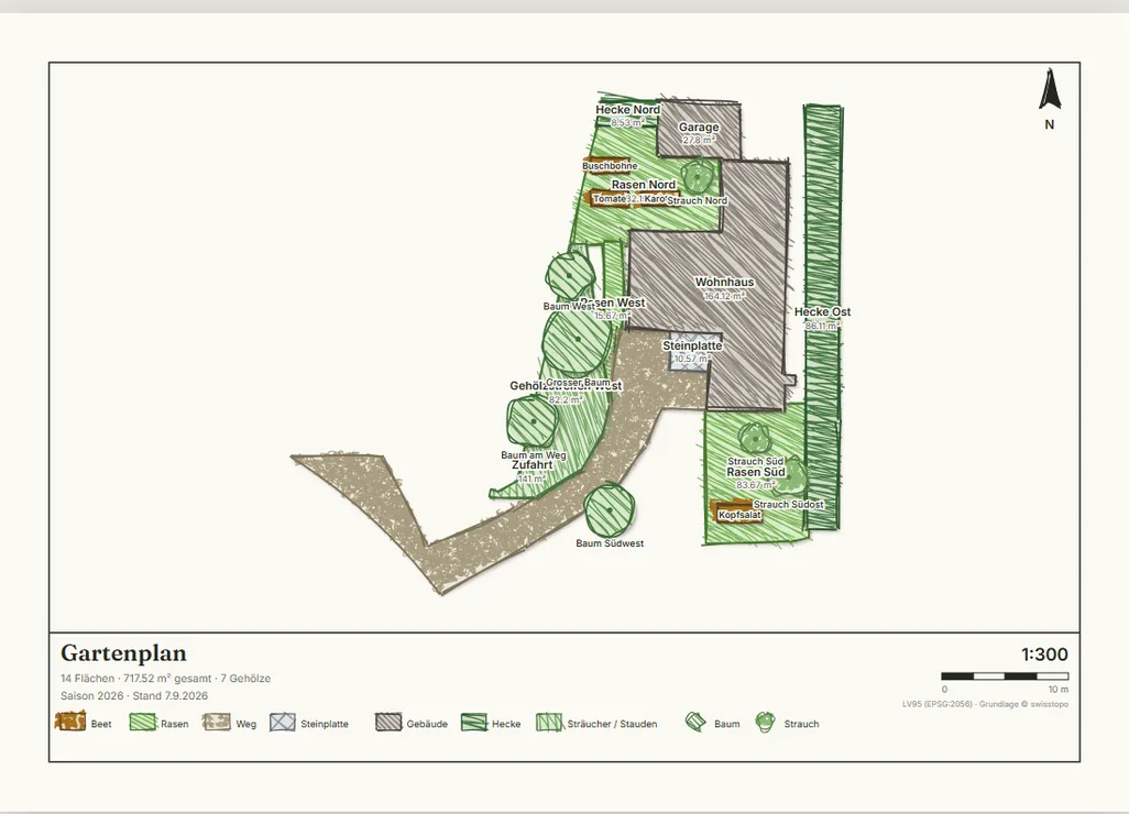 Massstäblicher A4-Gartenplan mit Materialschraffuren, Nordpfeil und Legende, erzeugt aus den erfassten Flächen.