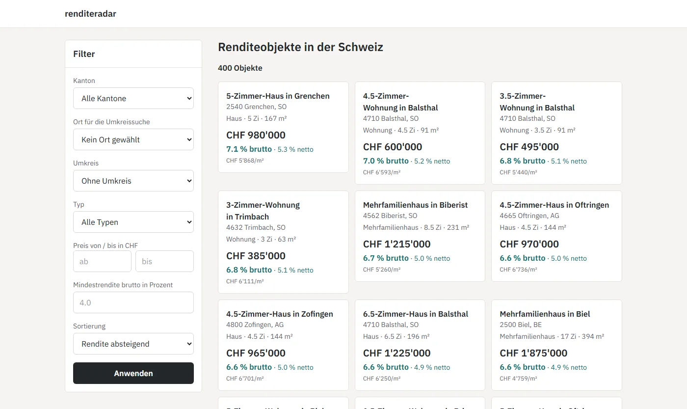 Liste. Alle 400 Objekte, sortiert nach Bruttorendite, Filterleiste links, jede Karte ein Link.